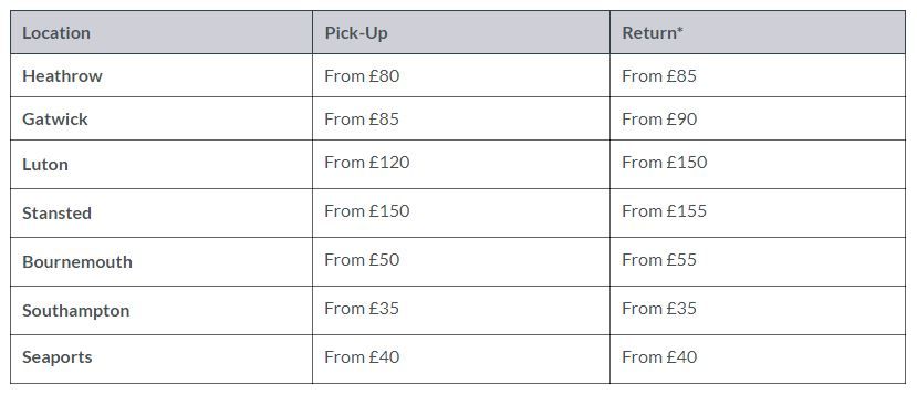 Airport and Seaport Transfers